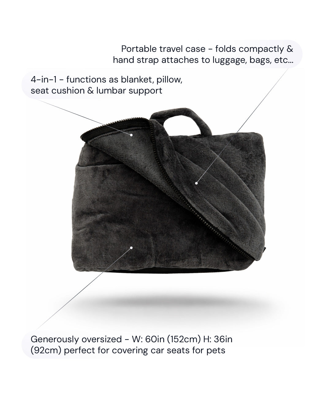 Shows a diagram of the Fold n Go Blanket. Points to key features.