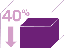 Sustainable shipping, decreasing our shipping cartons by 40%